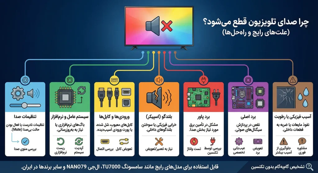 دلیل قطع شدن صدا تلویزیون