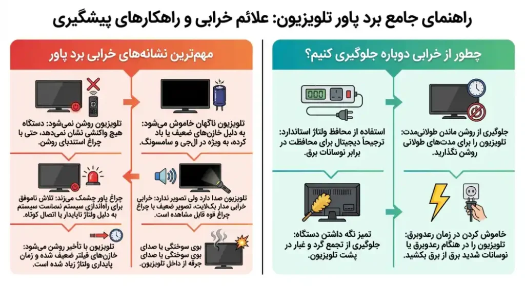 نشانههای خرابی برد پاور