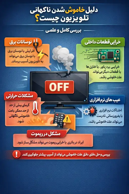 دلیل خاموش شدن ناگهانی تلویزیون چیست؟ بررسی کامل و علمی
